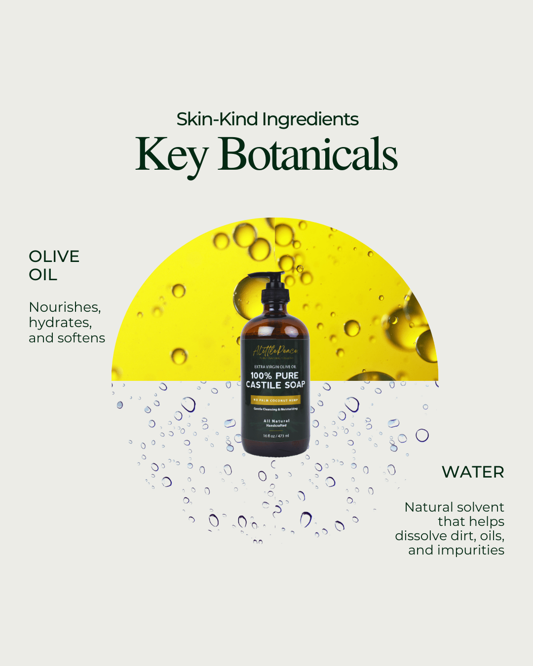 An amber glass pump bottle of ALittlePeace 100% Pure Castile Olive Oil Soap in front, with extra virgin olive oil and distilled water displayed behind it as the key ingredients in a clean, educational background.