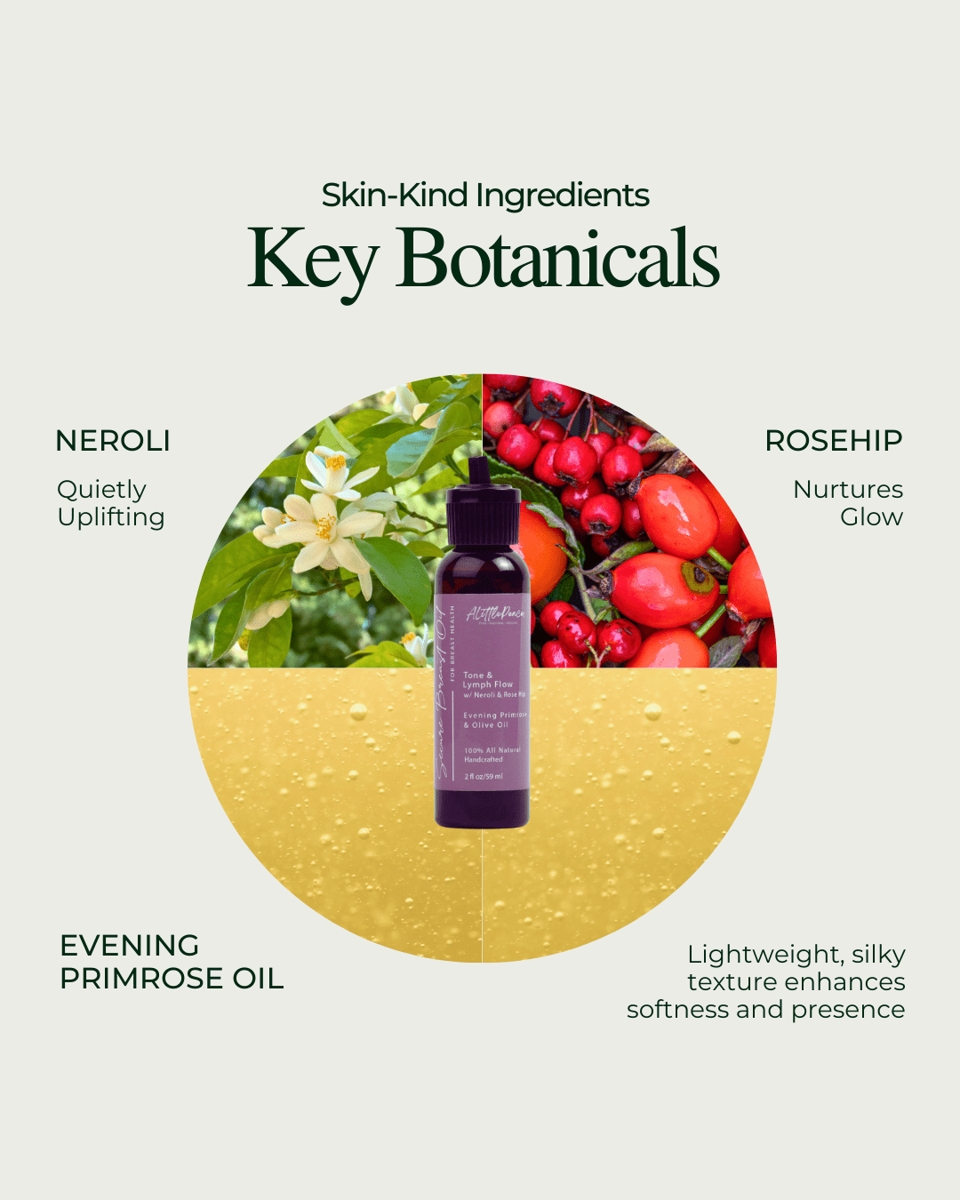 Secure Breast Oil | Neroli &amp; Rose Hip - ALittlePeace